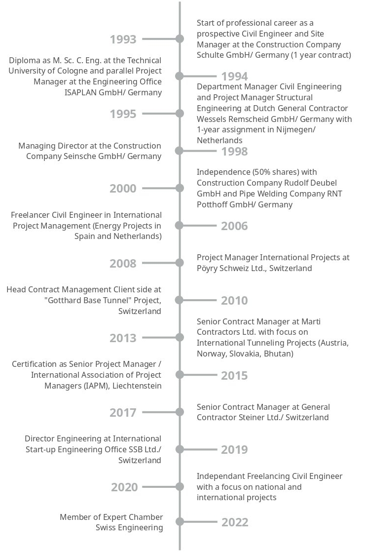 Timeline